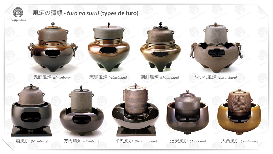 Exemples de furo pour chanoyu 