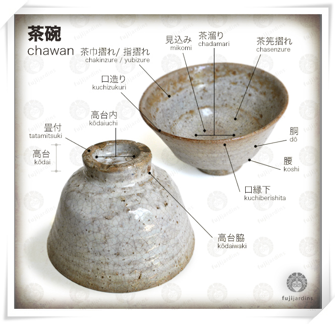 Chadôgu : chawan !